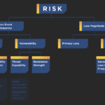 FAIR Model Risk Management