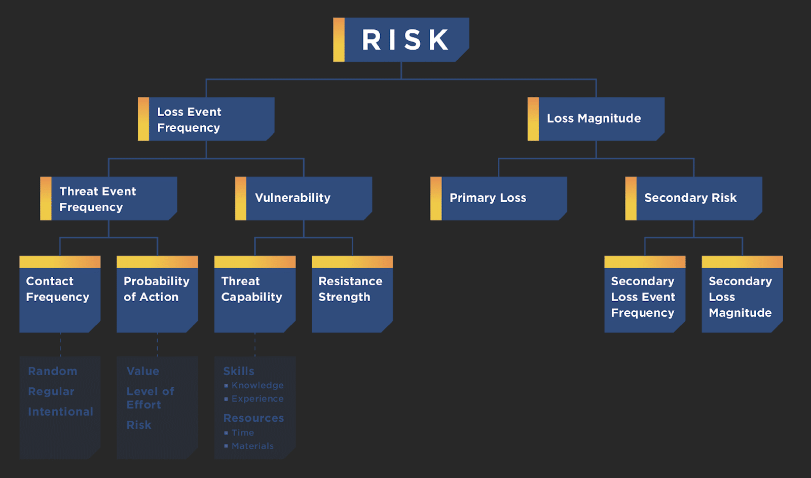FAIR Model Risk Management - Pros and Cons