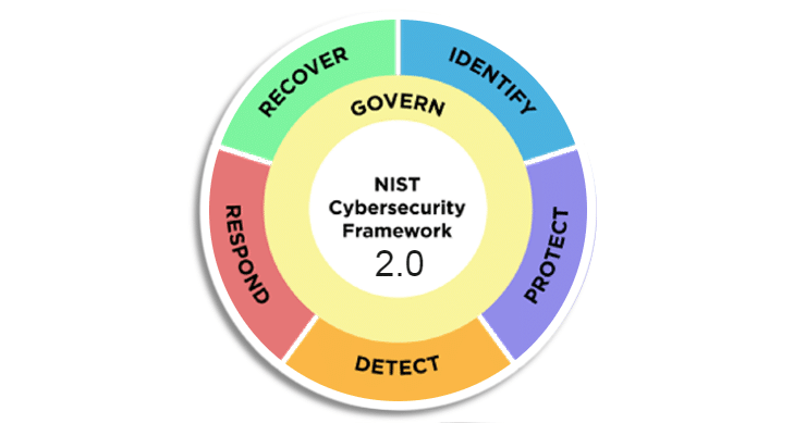 Understanding the Key Updates in NIST Cybersecurity Framework 2.0