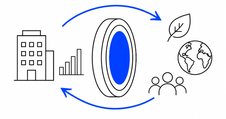 Double Materiality Assessment